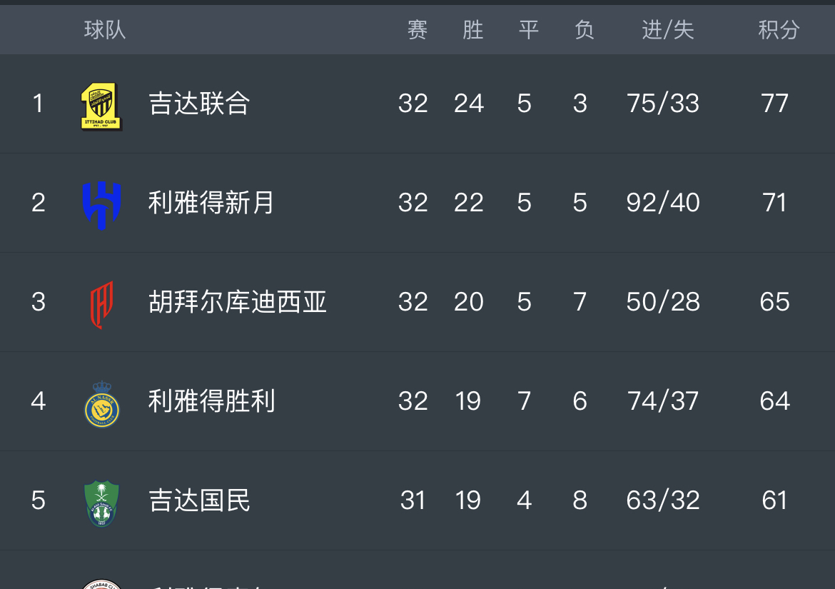 开云体育-包含罗瑟汉姆连胜持续，积分榜独占鳌头的词条